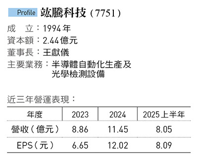 竑騰科技登記資本額不到三億元。圖:今周刊/提供 竑騰科技登記資本額不到三億元。圖:今周刊/提供