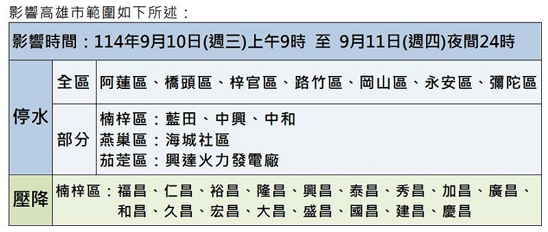 高雄市影響範圍。 圖:取自台灣自來水公司第七區管理處粉絲專頁