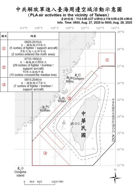 國防部今日公布中共解放軍進入台海周邊空域示意圖。   圖：國防部提供