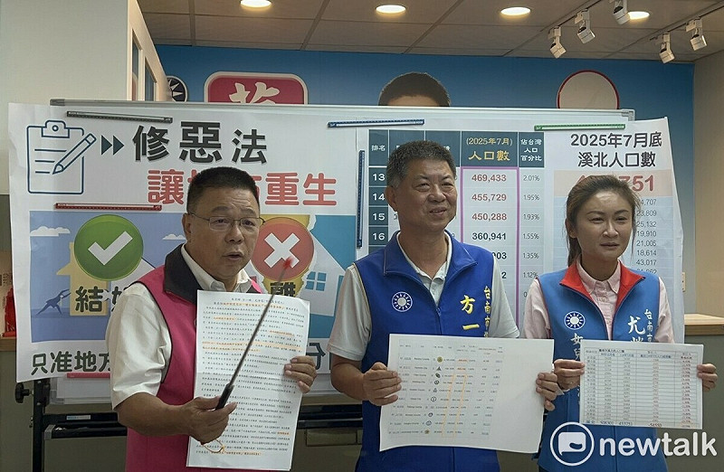 國民黨市議員蔡育輝、方一峰和市議員參選人尤淨寬聯合舉行記者會，痛批地方制度法是一部惡法「只准合併、不准分開」，溪北17區因縣市合併，人口流失5萬多人，大部分土地被國土規劃為國土保育地區、農業發展地區，愈來愈稀微，要求修地方制度惡法，讓台南溪北「回歸原臺南縣」，讓地方重生。   圖：黃博郎／攝