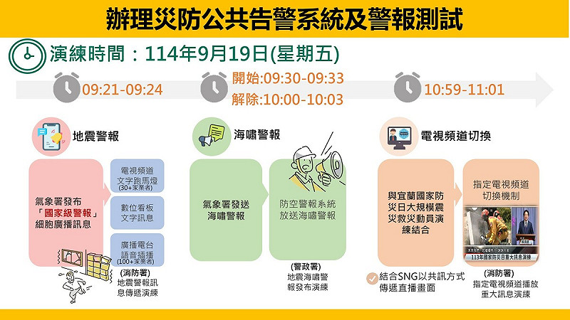 辦理災防公共告警系統及警報測試。 圖:內政部提供 辦理災防公共告警系統及警報測試。 圖:內政部提供
