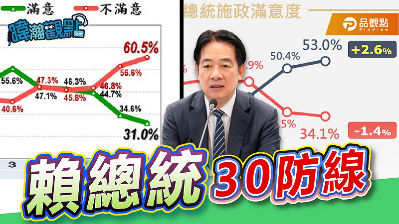 資深媒體人黃暐瀚以「賴總統的30防線」為題發表評論。   圖：翻攝「臉書」黃暐瀚粉絲專頁