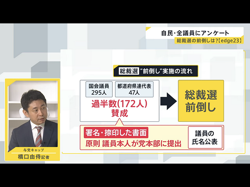  只要有172人贊成改選，石破就被罷免了。 圖：攝自TBS電視 