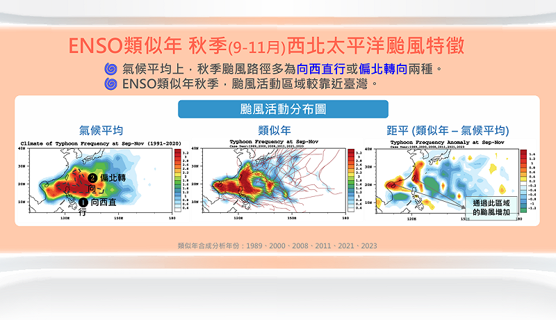 秋颱若伴隨東北季風共伴效應會帶來較大雨勢，路徑多為「向西直行」或「偏北轉向」二種，需特別注意。   圖：氣象署／提供