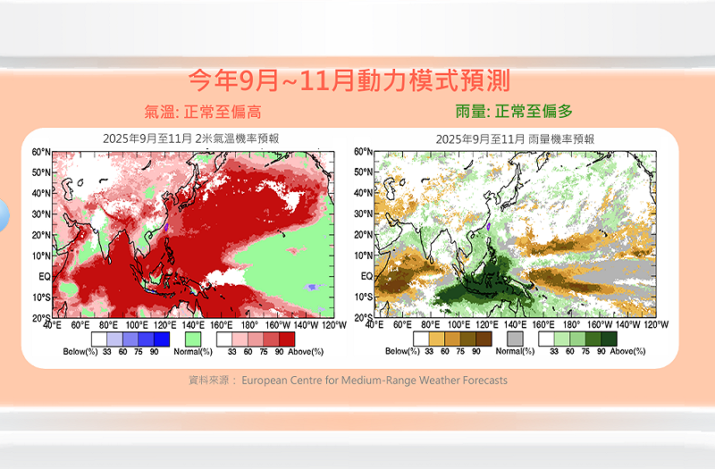 今年預估氣溫為正常至偏高，雨量則以正常至偏多的機率較大。   圖：氣象署／提供