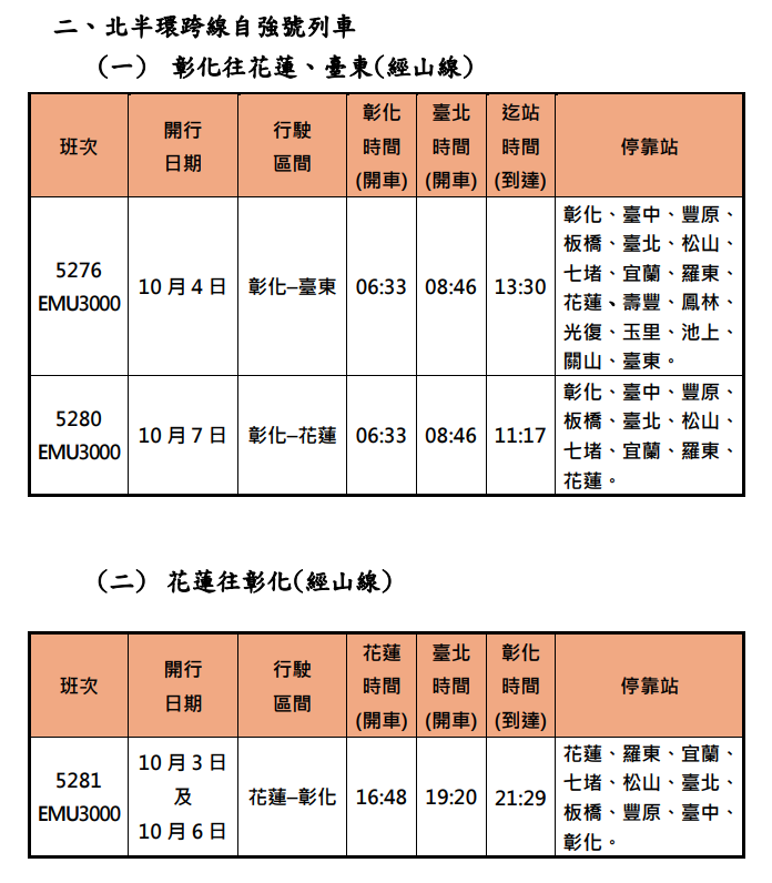 中秋連假北半還跨線加開班次時刻表。 圖:台鐵公司/提供