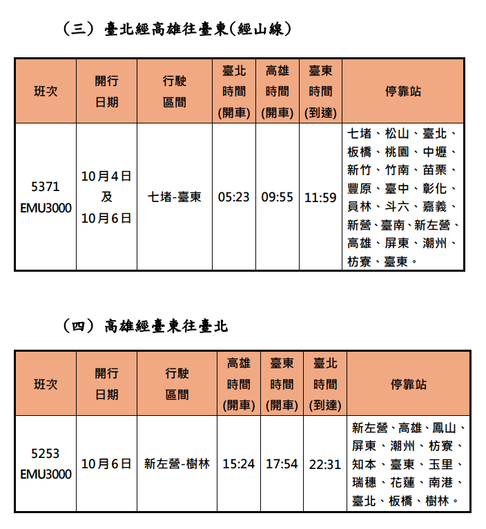 中秋連假「台北經高雄往台東」、「高雄經台東往台北」加開班次時刻表。 圖:台鐵公司/提供