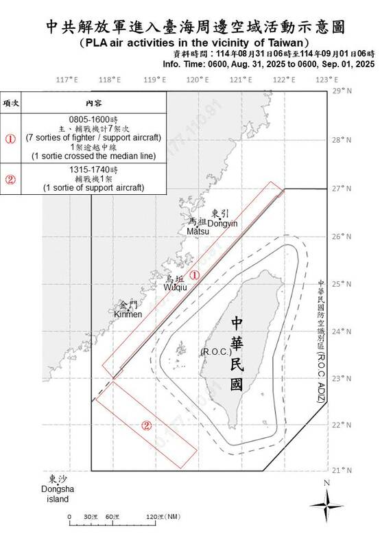 國防部今日公布中共解放軍進入台海周邊空域活動示意圖。   圖：國防部提供