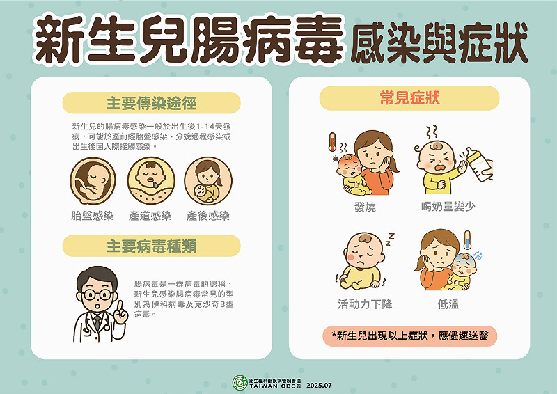 疾管署警告腸病毒症狀似感冒恐威脅新生兒,孕婦若有異常應速就醫,醫院與托育機構須嚴格防疫隔離。 圖:疾管署/提供