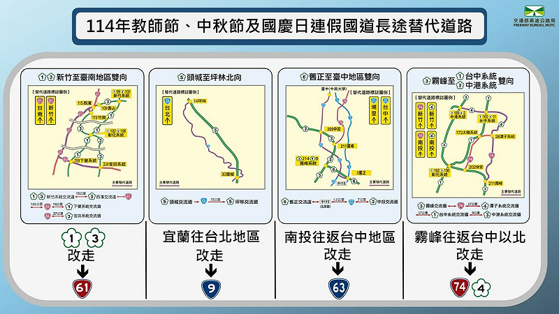 教師節、中秋節及國慶日連假國道長途替代道路。 圖:交通部高公局/提供