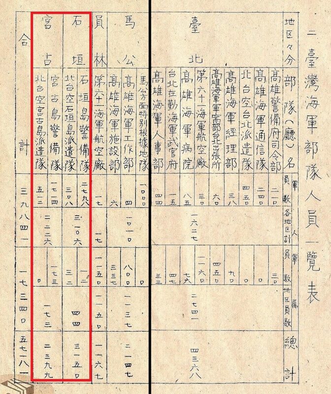 日本「台灣海軍部隊人員一覽表」上,列有石垣島及宮古島的部隊編制。 圖:檔案管理局,檔號:B5018230601=0035=511.1=4010=1=002=0003 日本「台灣海軍部隊人員一覽表」上,列有石垣島及宮古島的部隊編制。 圖:檔案管理局,檔號:B5018230601=0035=511.1=4010=1=002=0003