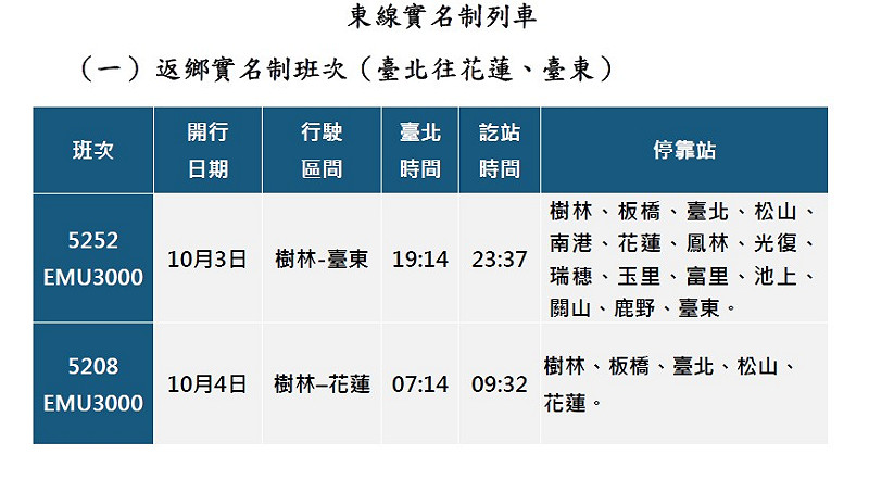 10月3、4日加開之實名制列車。 圖:台灣鐵路公司/提供