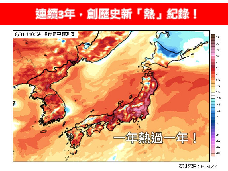 氣象粉專「林老師氣象站」指出，日本平均氣溫比過去30年的平均值還要高出攝氏2.36度，成為史上最熱的夏天。   圖：取自林老師氣象站