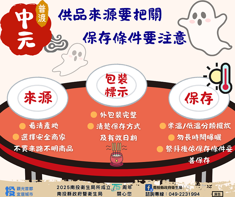 衛生局提醒,選購祭祀食品時應注意外包裝是否完整、標示是否清楚,避免購買來源不明或色澤異常鮮豔的產品,以降低食安風險。 圖:南投縣衛生局/提供