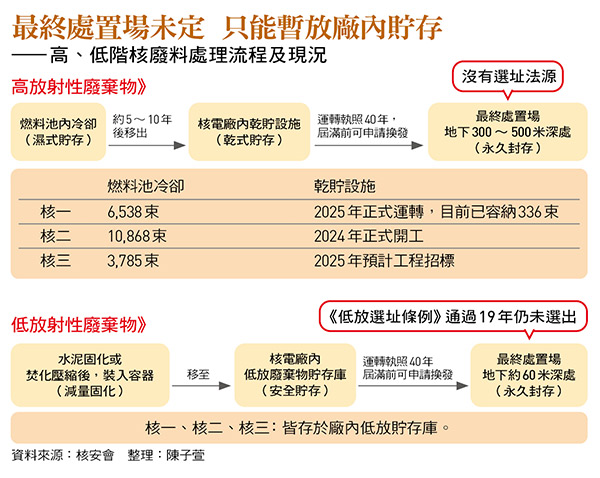 圖:今周刊 提供
