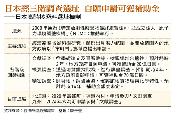 圖:今周刊 提供