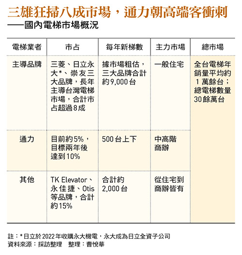圖:今周刊 提供