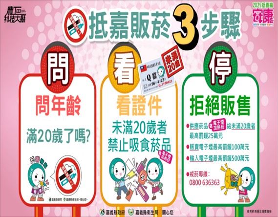 衛生局提醒業者販菸落實「問、看、停」三步驟—詢問年齡、檢視證件、拒絕販售,避免誤觸法規。 圖:嘉義縣衛生局提供