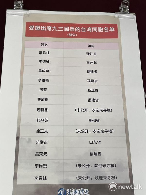 中國列出我國人出席93閱兵名單 圖:高逸帆/翻攝 中國列出我國人出席93閱兵名單 圖:高逸帆/翻攝