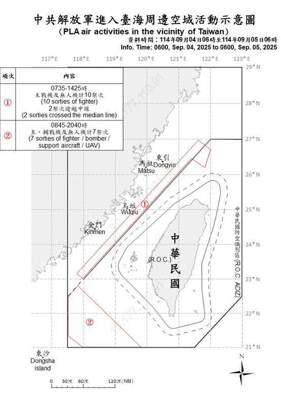 國防部公布中共解放軍進入台海周邊海、空域活動示意圖 圖：國防部/提供 