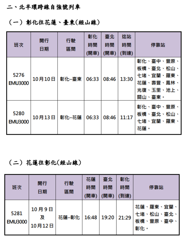 國慶連假加開班次時刻表。 圖:台灣鐵路公司/提供