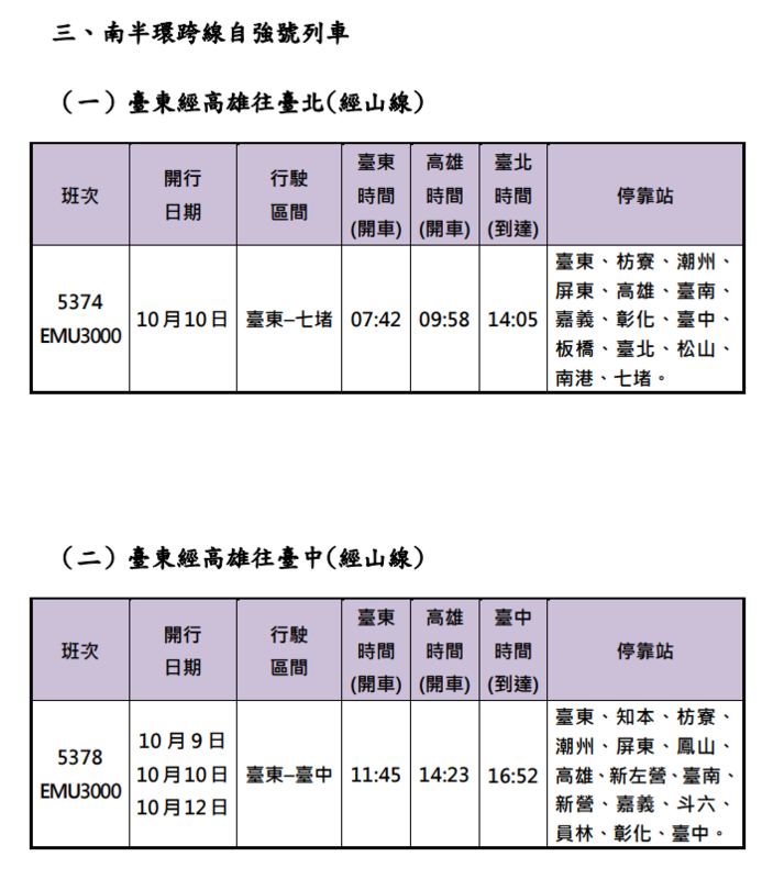 國慶連假加開班次時刻表。 圖:台灣鐵路公司/提供