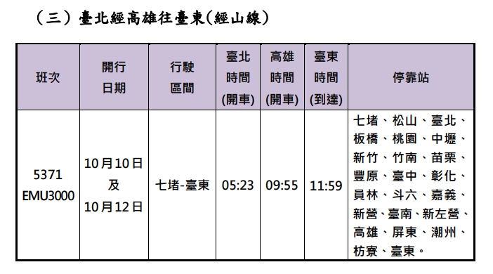 國慶連假加開班次時刻表。 圖:台灣鐵路公司/提供