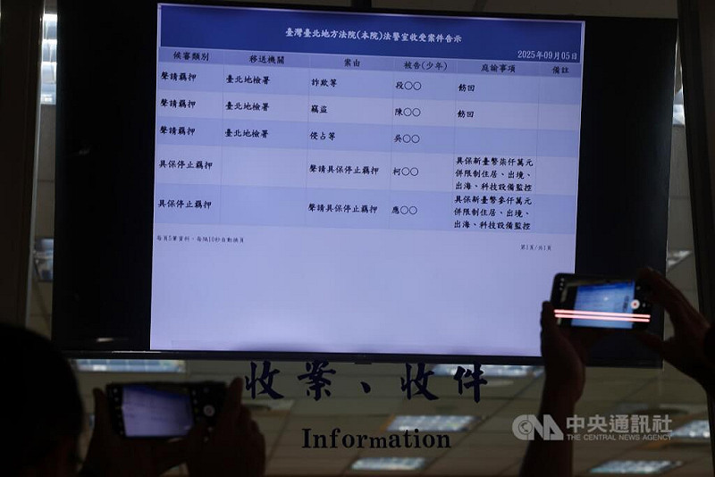 審理京華城案的台灣台北地方法院5日裁定前台北市長柯文哲以新台幣7000萬元、國民黨台北巿議員應曉薇以3000萬元交保，科技監控，均限制住居、限制出境出海，不得接觸被告、證人。圖為台北地院法警室收受案件告示。中央社記者吳家昇攝　114年9月5日   