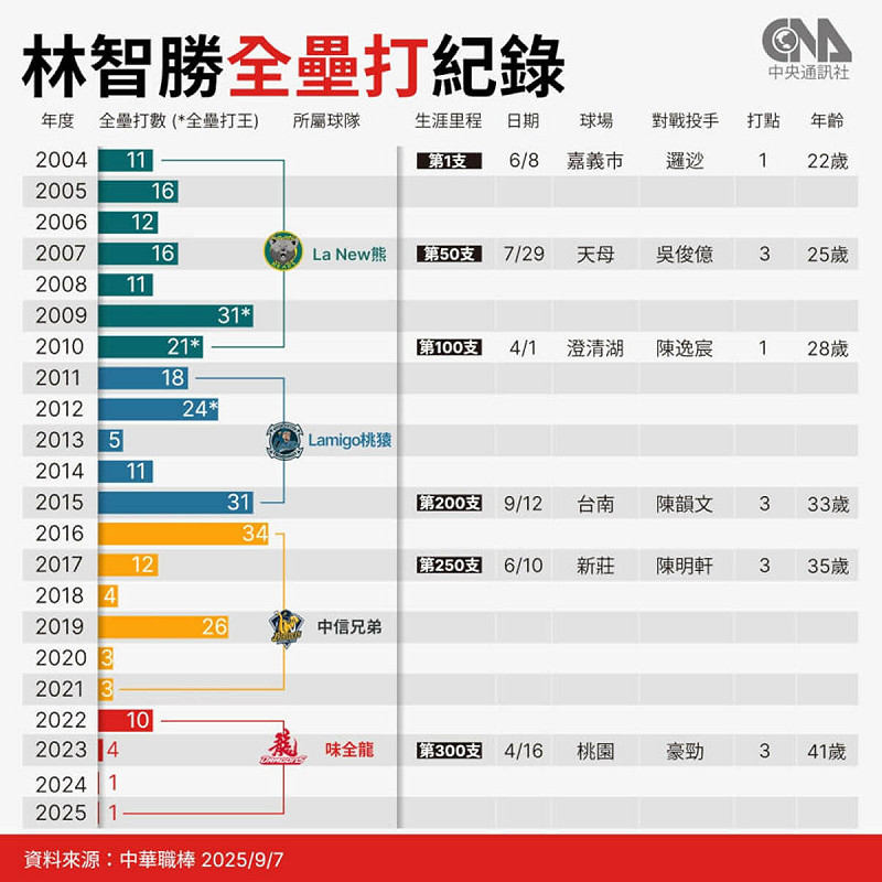 (中央社製圖)