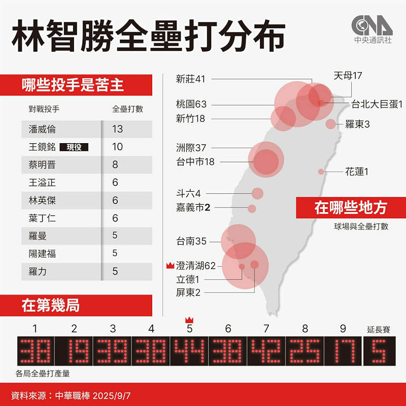 (中央社製圖)