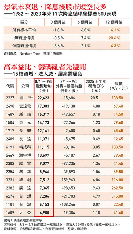 請輸入圖說 圖:今周刊 提供 請輸入圖說 圖:今周刊 提供