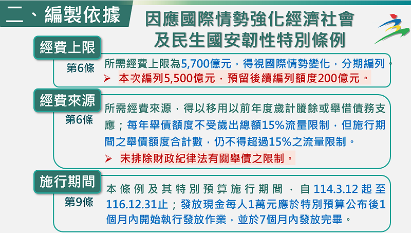 特別預算編列依據。 圖:主計總處提供