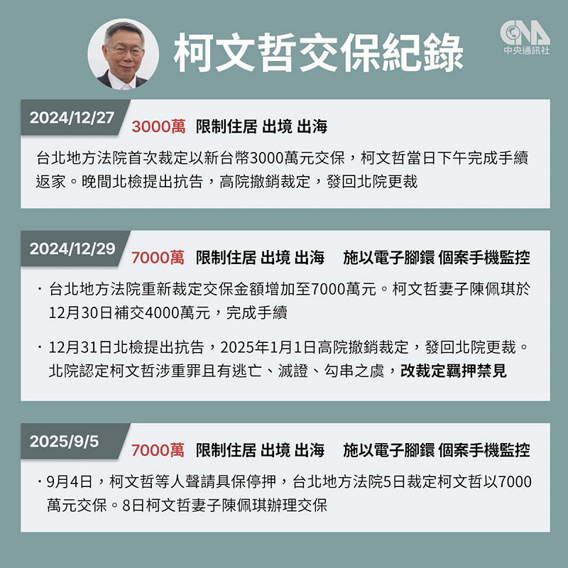 (中央社製圖)