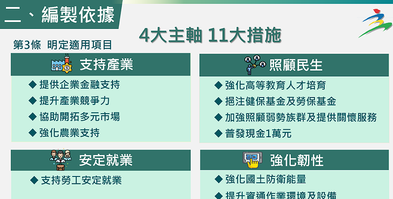 特別預算4大主軸11大措施。 圖:主計總處提供