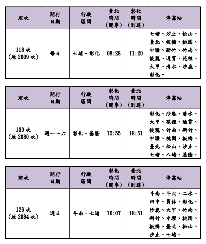 區間快車調整為自強號班次。   圖：台鐵公司／提供