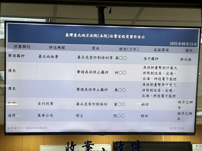 台北地院15日維持柯文哲具保裁定   圖：張良一/攝