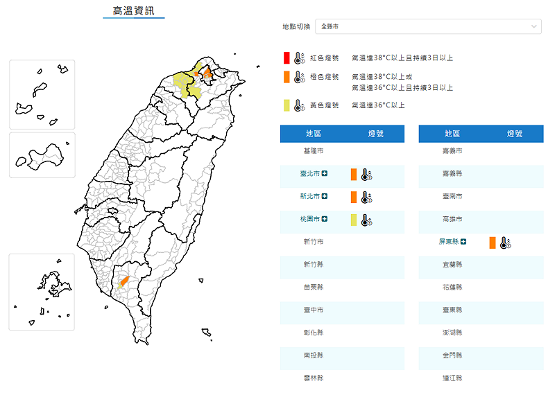 今日上午氣象署也對4個縣市發布高溫特報，台北市、新北市、屏東縣為橘色燈號，桃園市為黃色燈號。   圖：取自氣象署