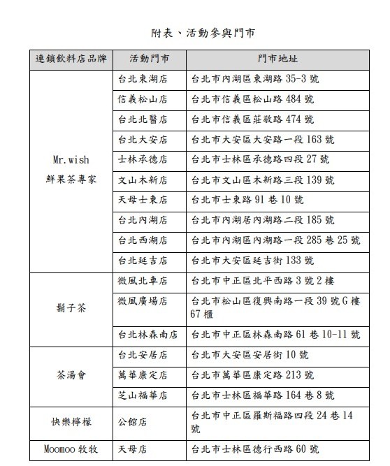 活動參與門市。   圖：台北市環保局／提供