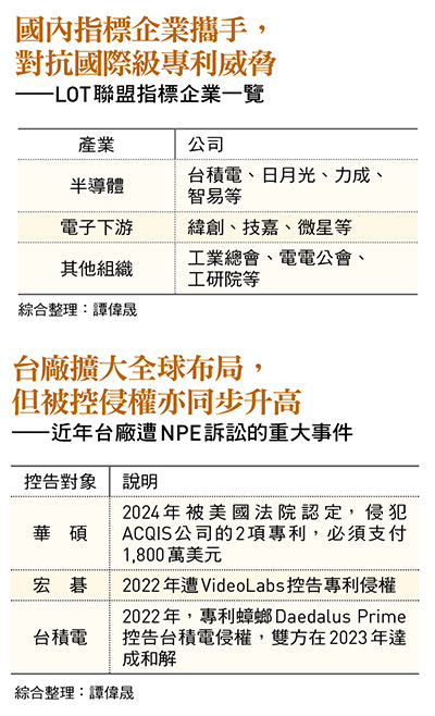 圖：今周刊 / 提供
