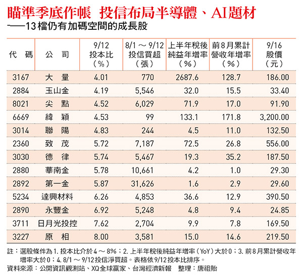      圖：今周刊 / 提供