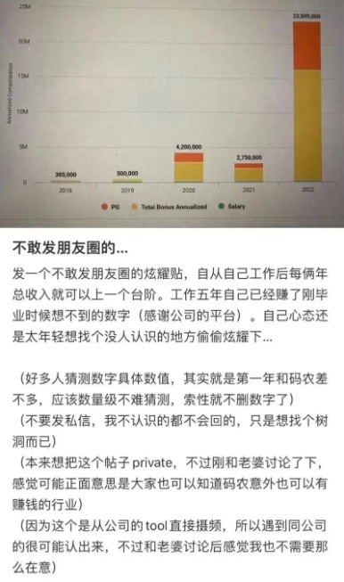 有中國媒體報導稱，吳艦曾透過小紅書炫耀自己 2350 萬美元的年薪，推測相關行為是導致美國政府對其發起調查的主要原因。   圖：翻攝自 每日經濟新聞
