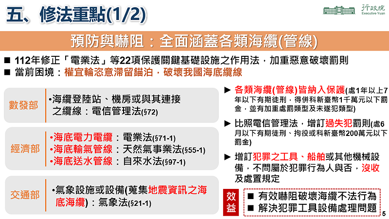 海纜七法修法重點之一。   圖：行政院國土安全辦公室提供