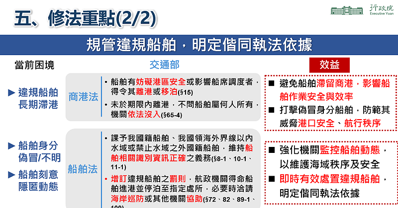 海纜七法修法重點之二。   圖：行政院國土安全辦公室提供