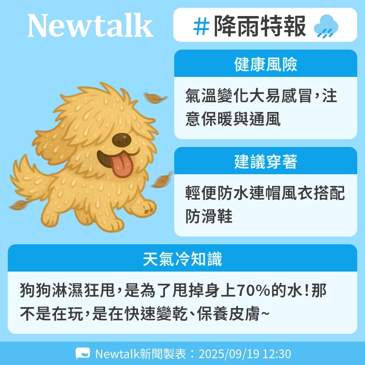 狗狗淋濕狂甩，是為了甩掉身上70%的水！那不是在玩，是在快速變乾、保養皮膚~ 圖：Newtalk製表   