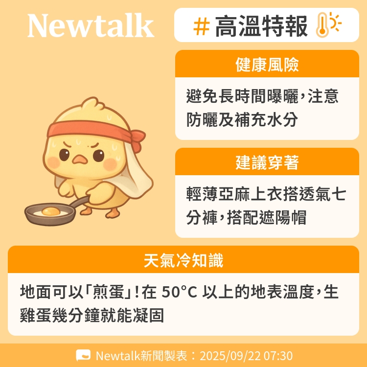 地面可以「煎蛋」!在 50°C 以上的地表溫度,生雞蛋幾分鐘就能凝固 圖:Newtalk製表