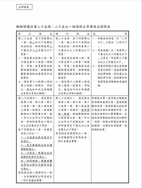 民進黨立委郭昱晴提出動保法修正,提高虐待動物刑責,強調暴力零容忍的態度。 圖:翻攝自郭昱晴Threads