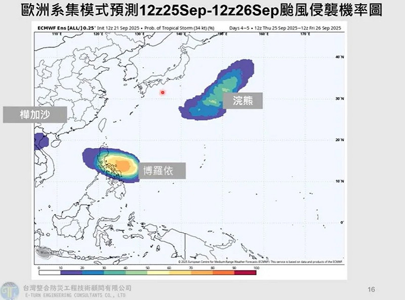 新颱風 「博羅依」最快週四生成。   圖：賈新興YouTube