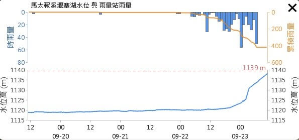 （圖取自馬太鞍溪堰塞湖監測網頁watch.ncdr.nat.gov.tw/watch_barrier_map_v2）   