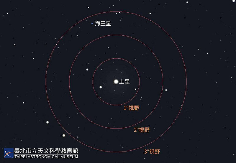 將土星置於望遠鏡的視野中心，淡藍色的海王星就位於視野邊緣附近。   圖：台北天文科文科學教育館／提供