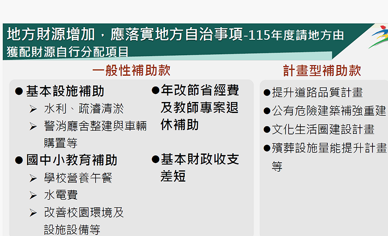 行政院主計總處「115年度中央對直轄市及縣市政府補助」簡報第10頁「地方財源增加，應落實地方自治事項-115年度請地方由獲配財源自行分配項目」頁面中，已於「一般性補助款」欄位明列「國中小教育補助-學校營養午餐」。   圖：行政院主計總處提供